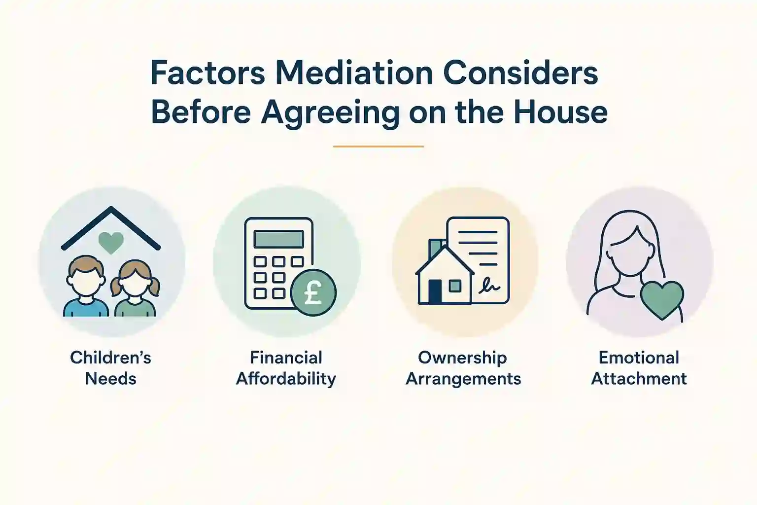 What Factors Does Mediation Consider Before Reaching an Agreement About the House Middlesbrough?